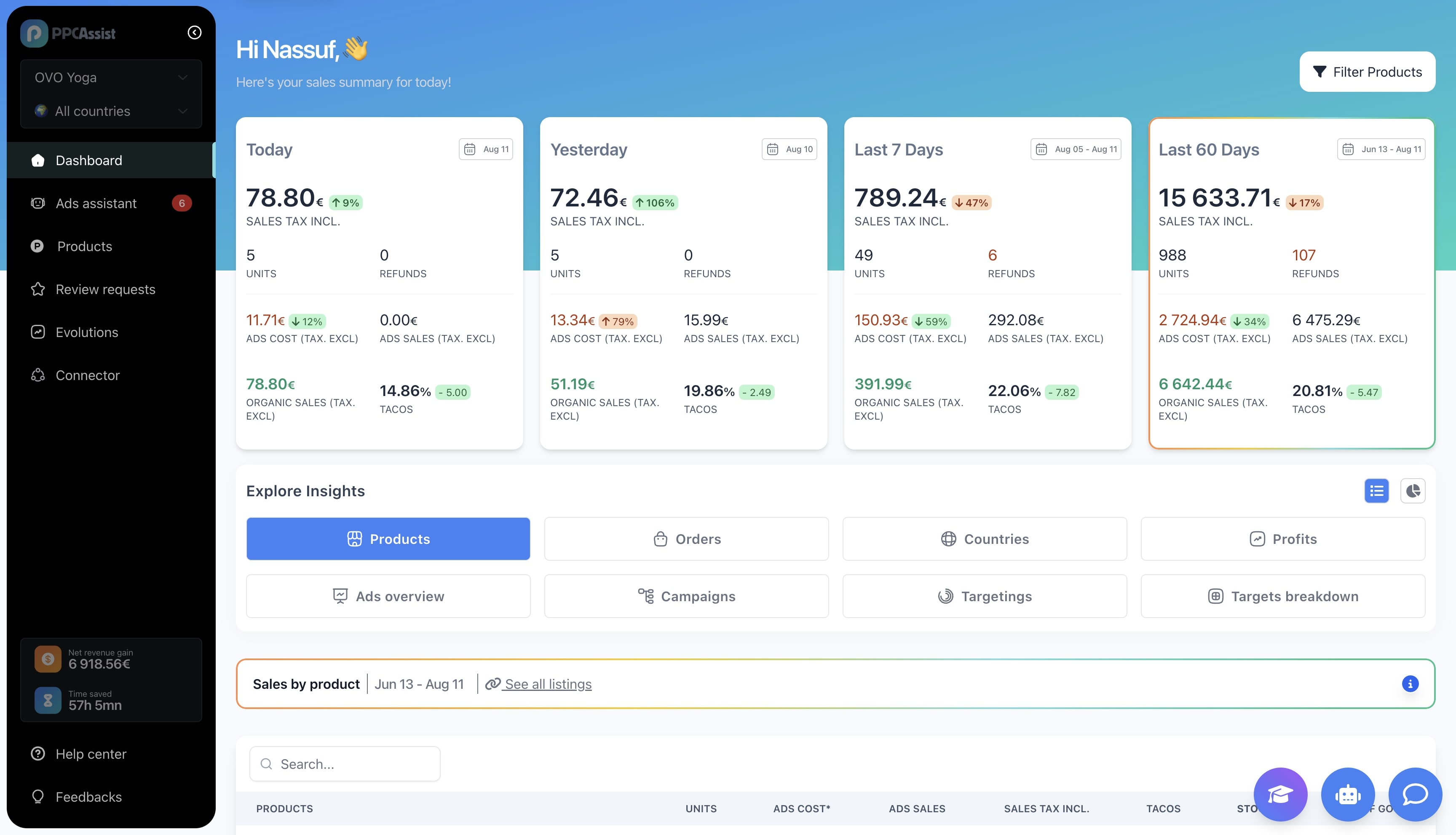 Dashboard screenshot